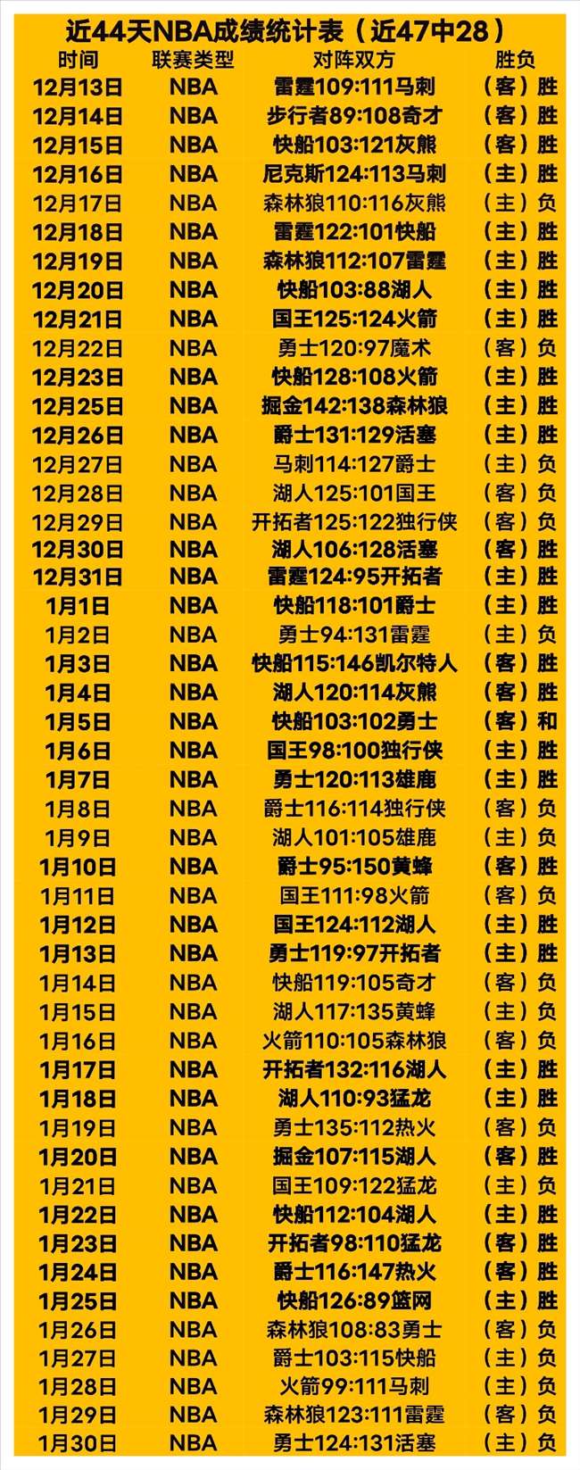 沙特联赛,利雅得胜利,击败麦加统,时时彩,彩票平台,数据分析,在线投注,高频彩票