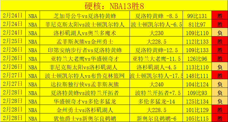 大乐透期号,专家推荐,防卫者对阵,时时彩,彩票平台,数据分析,在线投注,高频彩票