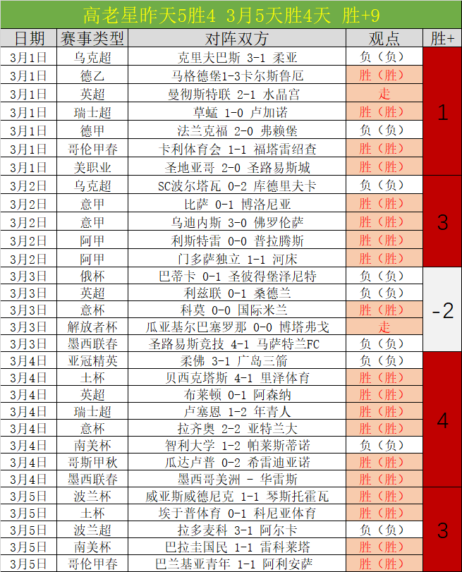 NBA,库珀,弗拉格,时时彩,彩票平台,数据分析,在线投注,高频彩票