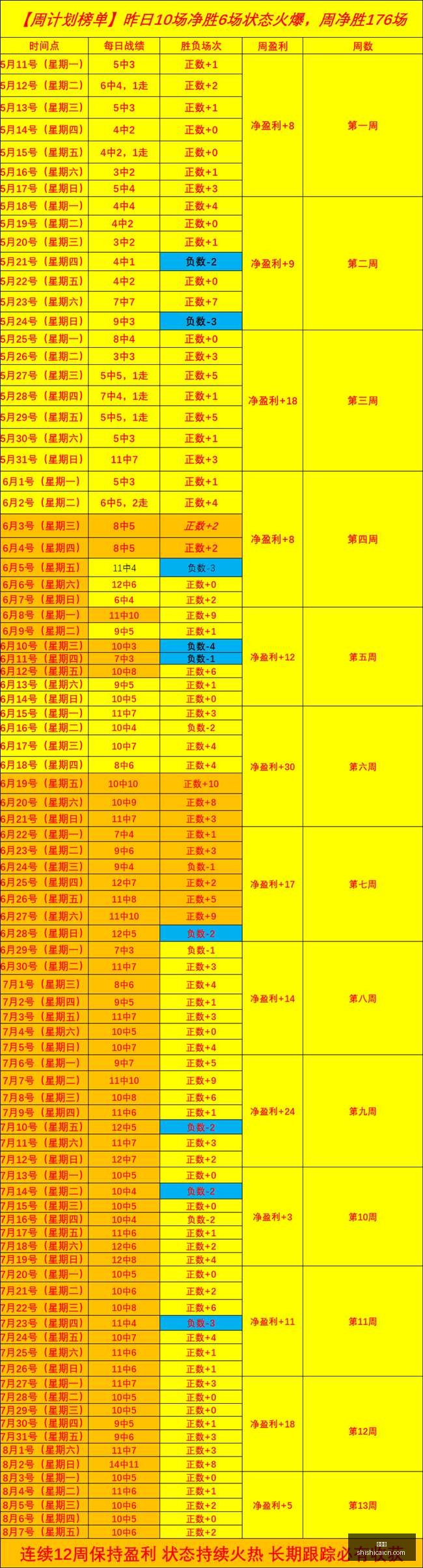 韦克林,汤姆福德,晋级斯诺克,时时彩,彩票平台,数据分析,在线投注,高频彩票